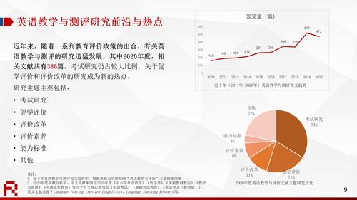 2020年教学与测评年度报告V6-0331(1)_09