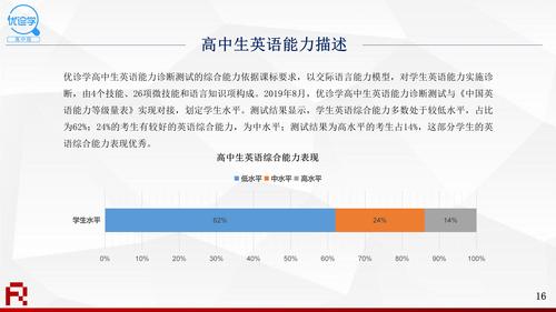 2020年教学与测评年度报告V6-0331(1)_16