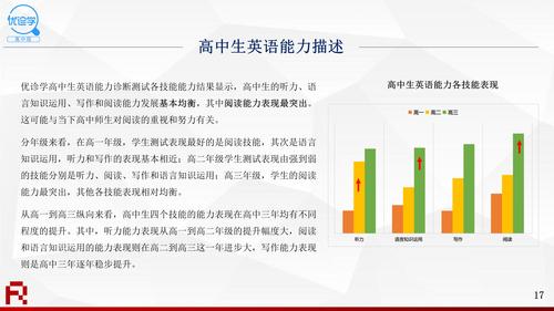 2020年教学与测评年度报告V6-0331(1)_17