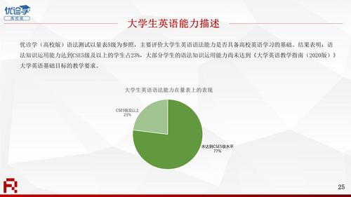 2020年教学与测评年度报告V6-0331(1)_25