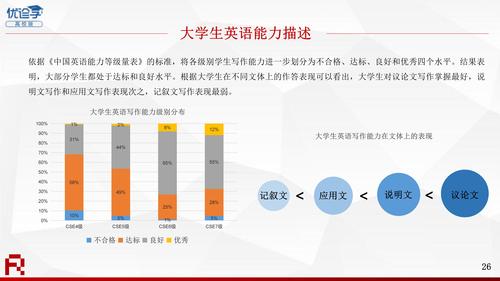 2020年教学与测评年度报告V6-0331(1)_26