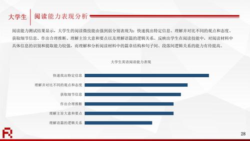 2020年教学与测评年度报告V6-0331(1)_28