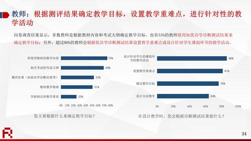 2020年教学与测评年度报告V6-0331(1)_34