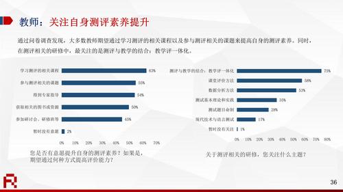 2020年教学与测评年度报告V6-0331(1)_36